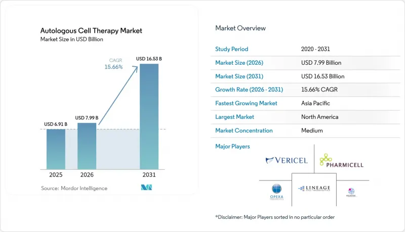 Autologous Cell Therapy - Market - IMG1