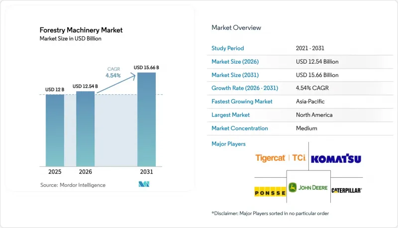 Forestry Machinery - Market - IMG1