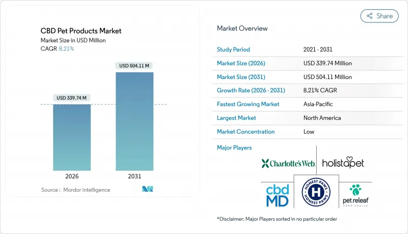 CBD Pet Products - Market - IMG1