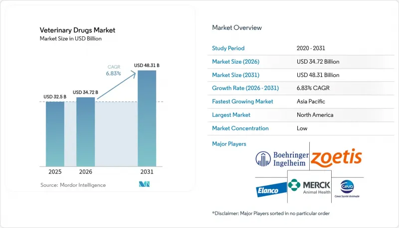 Veterinary Drugs - Market - IMG1