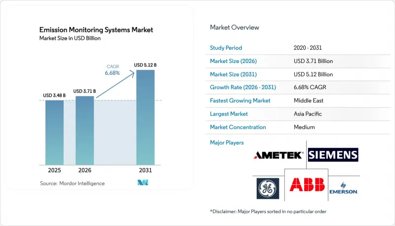 Emission Monitoring Systems - Market - IMG1