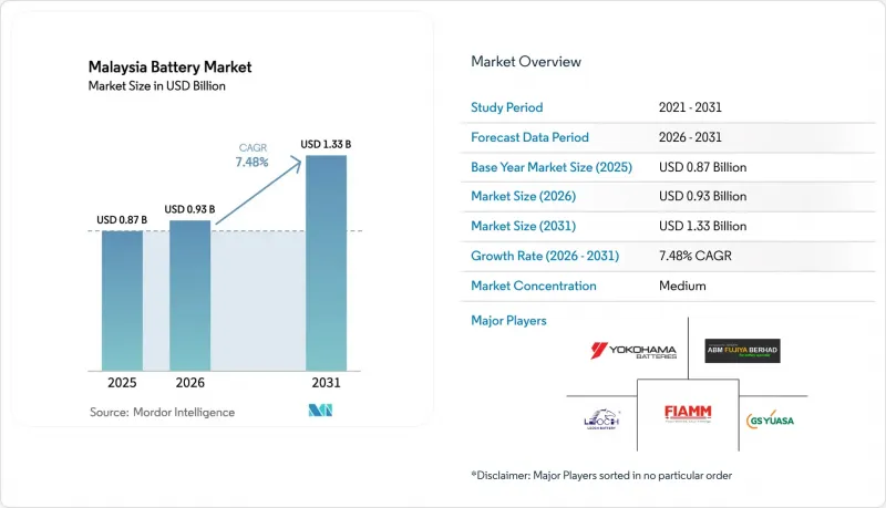 Malaysia Battery - Market - IMG1