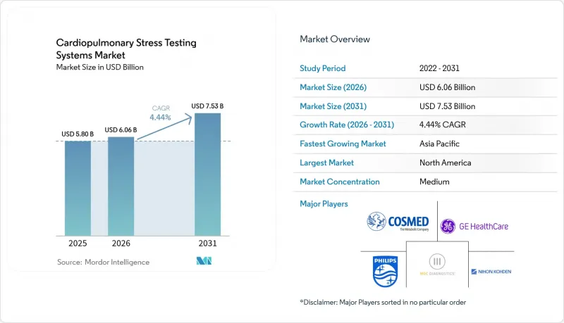 Cardiopulmonary Stress Testing Systems - Market - IMG1