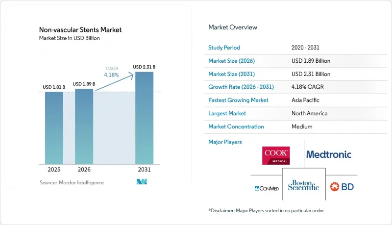 Non-vascular Stents - Market - IMG1