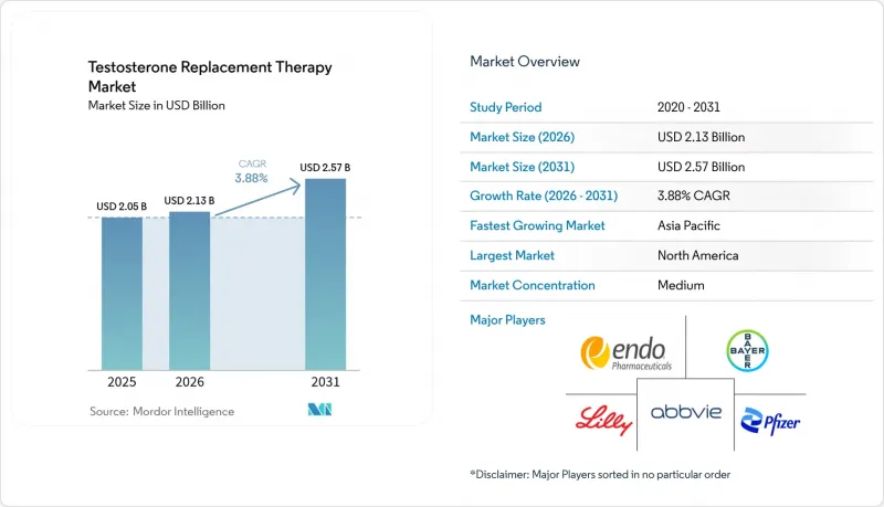 Testosterone Replacement Therapy - Market - IMG1