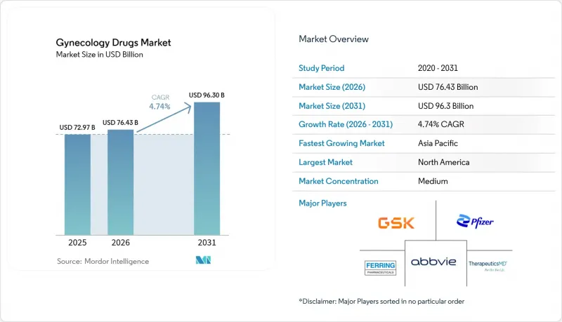 Gynecology Drugs - Market - IMG1