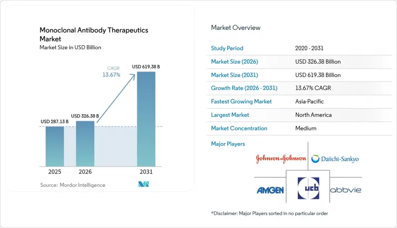 Monoclonal Antibody Therapeutics - Market - IMG1