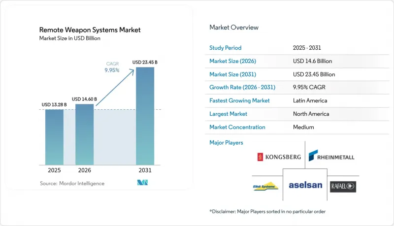 Remote Weapon Systems - Market - IMG1