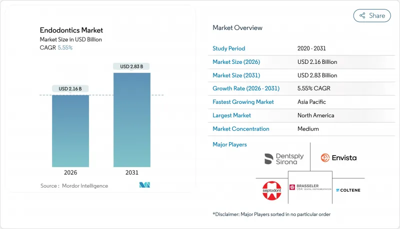 Endodontics - Market - IMG1