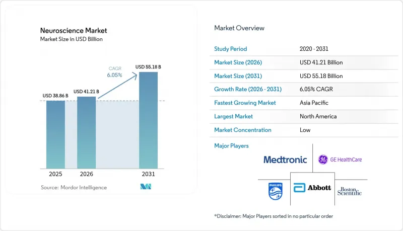Neuroscience - Market - IMG1