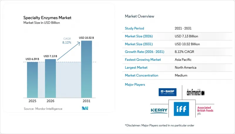 Specialty Enzymes - Market - IMG1