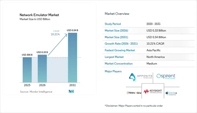 Network Emulator - Market - IMG1