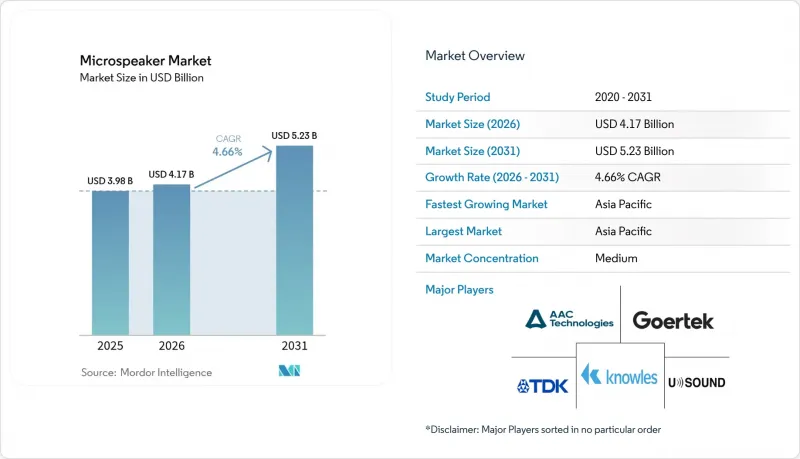 Microspeaker - Market - IMG1