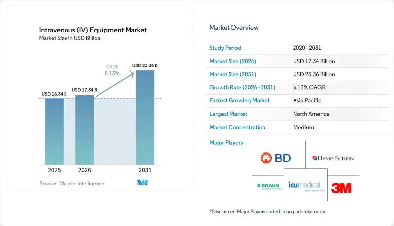 Intravenous (IV) Equipment - Market - IMG1
