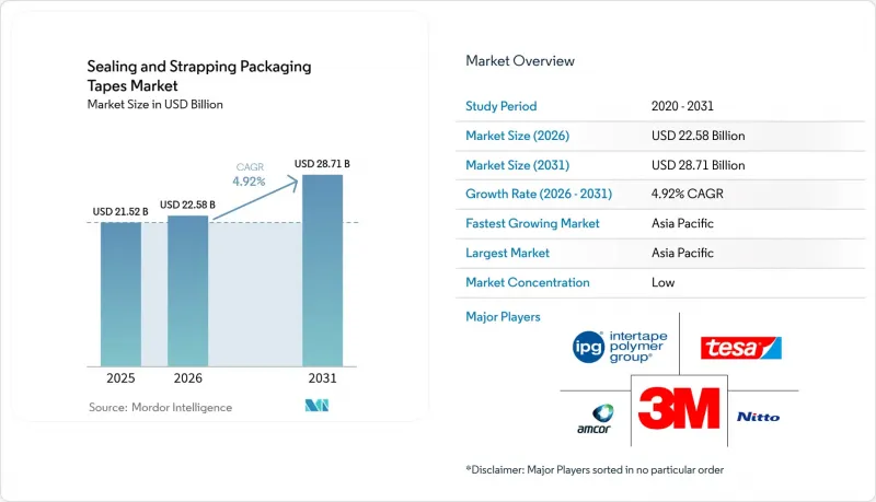 Sealing And Strapping Packaging Tapes - Market - IMG1