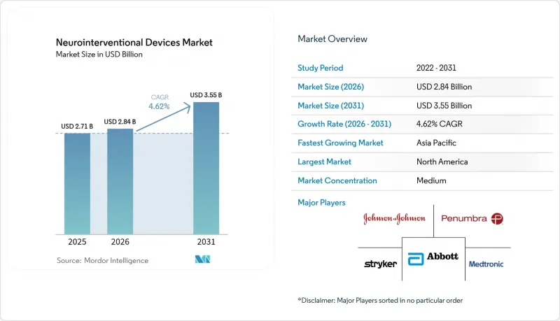 Neurointerventional Devices - Market - IMG1