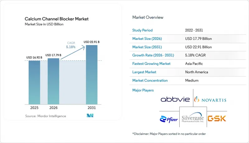Calcium Channel Blocker - Market - IMG1