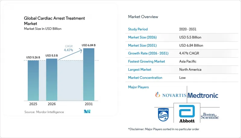 Global Cardiac Arrest Treatment - Market - IMG1