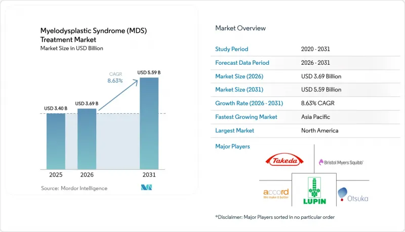 Myelodysplastic Syndrome (MDS) Treatment - Market - IMG1