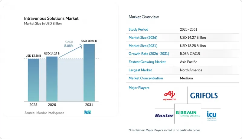 Intravenous Solutions - Market - IMG1