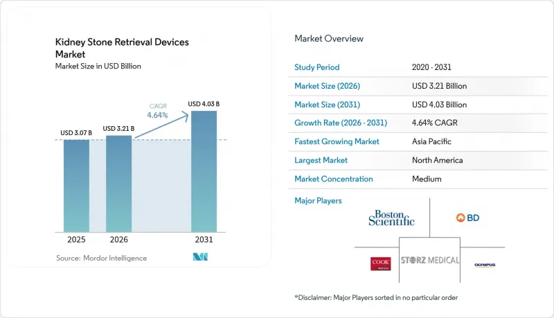 Kidney Stone Retrieval Devices - Market - IMG1