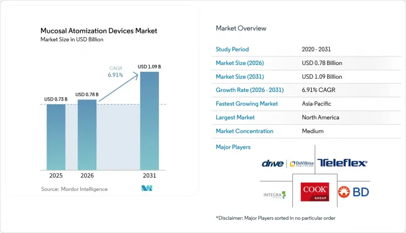 Mucosal Atomization Devices - Market - IMG1