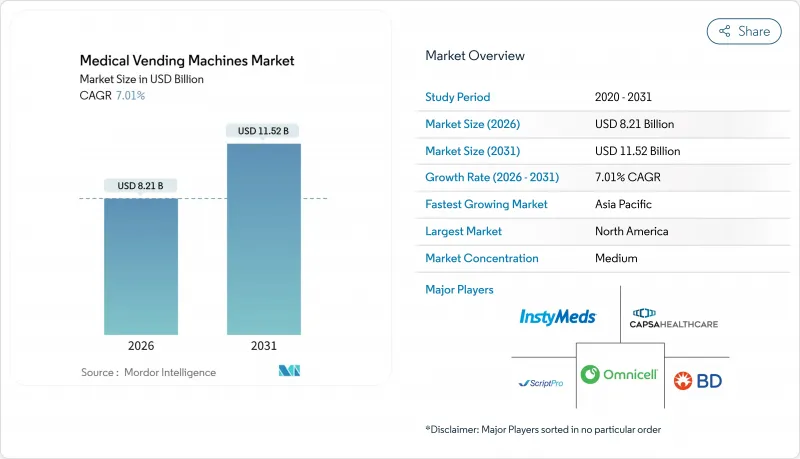 Medical Vending Machines - Market - IMG1