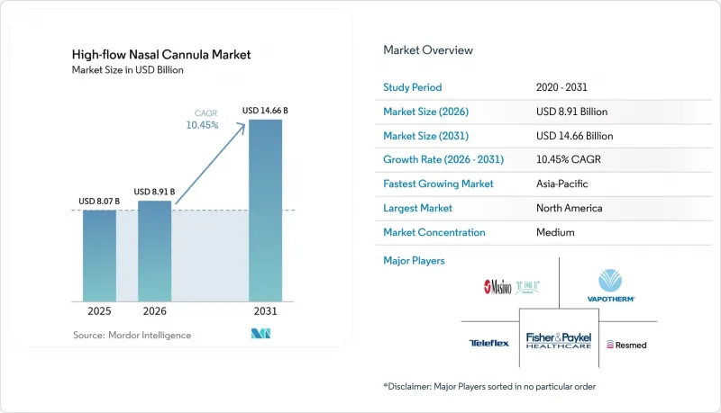 High-flow Nasal Cannula - Market - IMG1