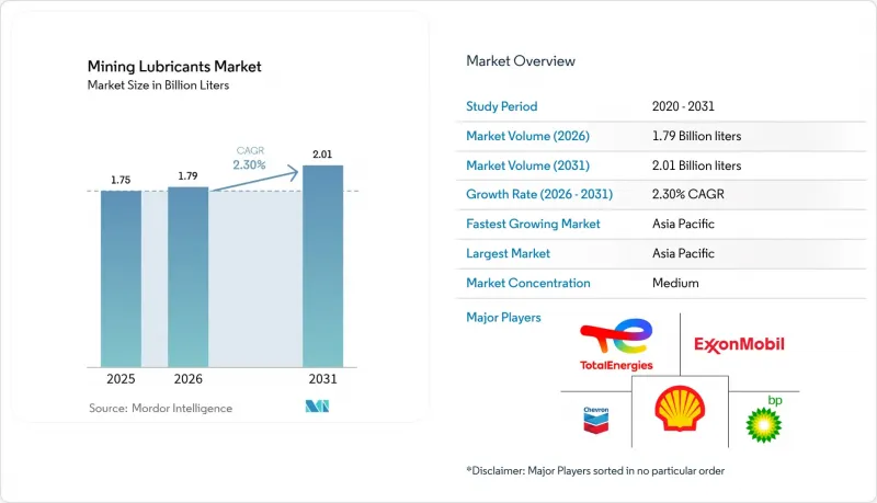 Mining Lubricants - Market - IMG1