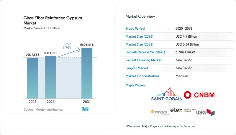 Glass Fiber Reinforced Gypsum - Market - IMG1