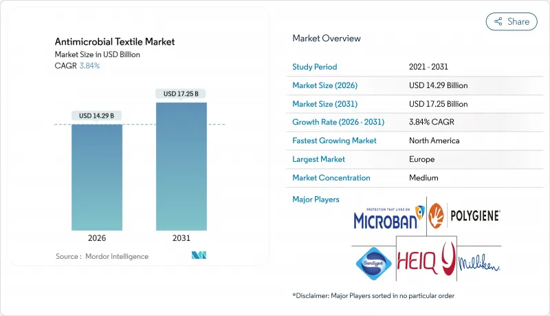 Antimicrobial Textile - Market - IMG1