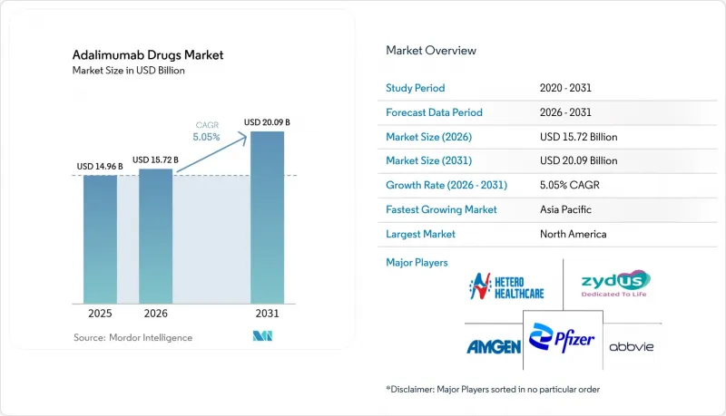 Adalimumab Drugs - Market - IMG1