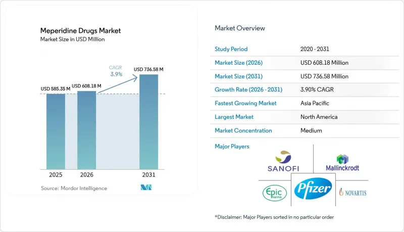 Meperidine Drugs - Market - IMG1