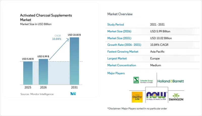 Activated Charcoal Supplements - Market - IMG1