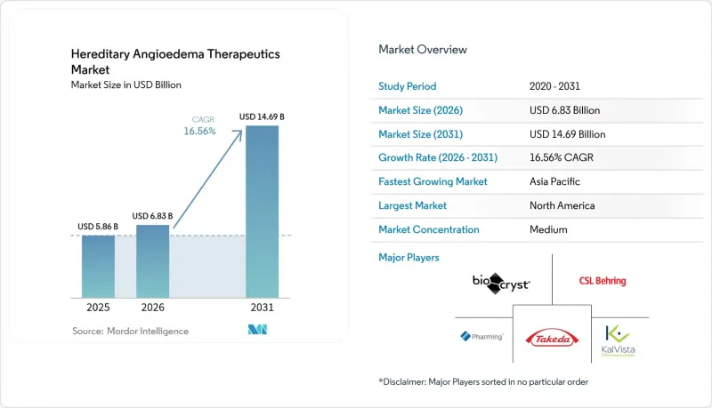 Hereditary Angioedema Therapeutics - Market - IMG1