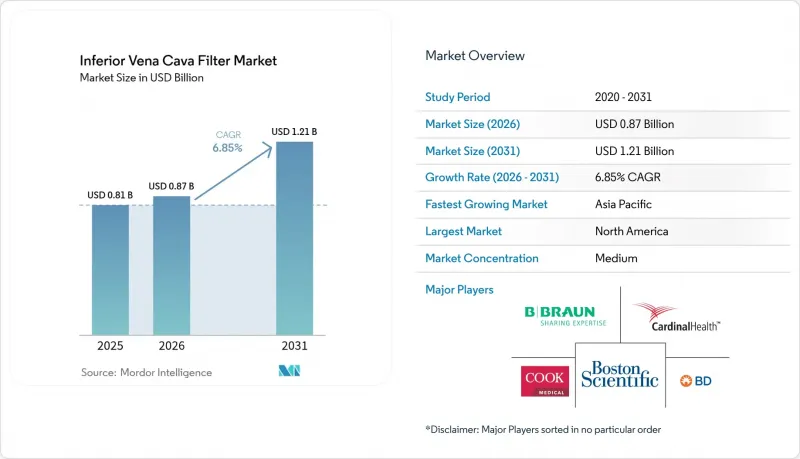 Inferior Vena Cava Filter - Market - IMG1