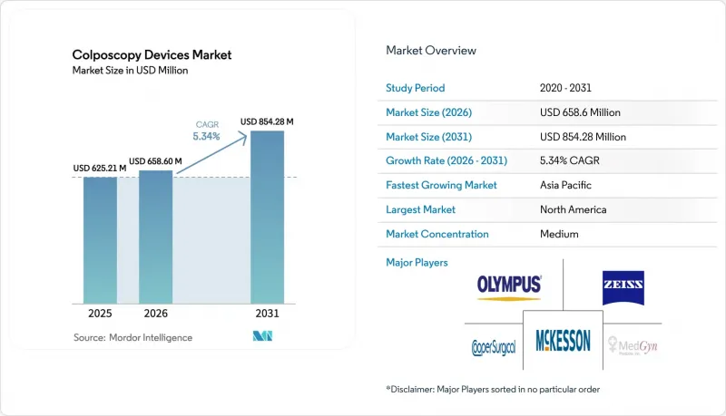 Colposcopy Devices - Market - IMG1