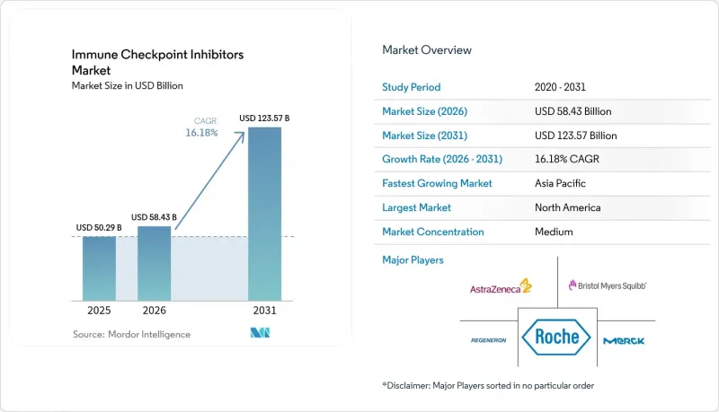 Immune Checkpoint Inhibitors - Market - IMG1