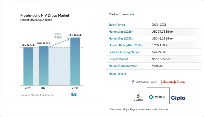 Prophylactic HIV Drugs - Market - IMG1