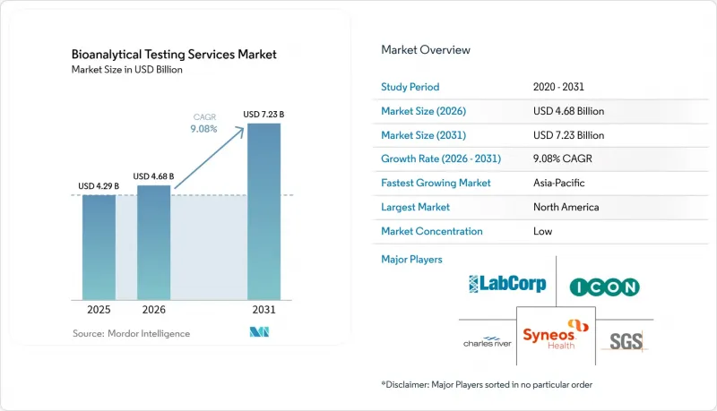 Bioanalytical Testing Services - Market - IMG1