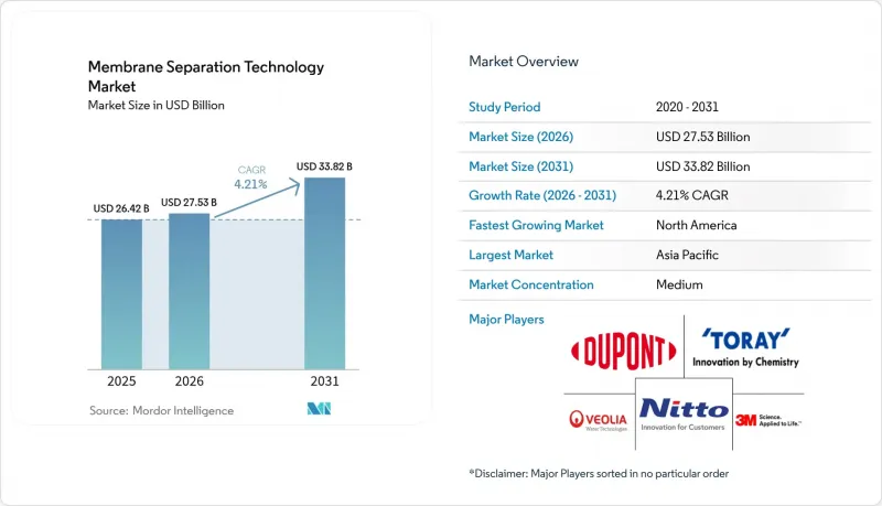 Membrane Separation Technology - Market - IMG1