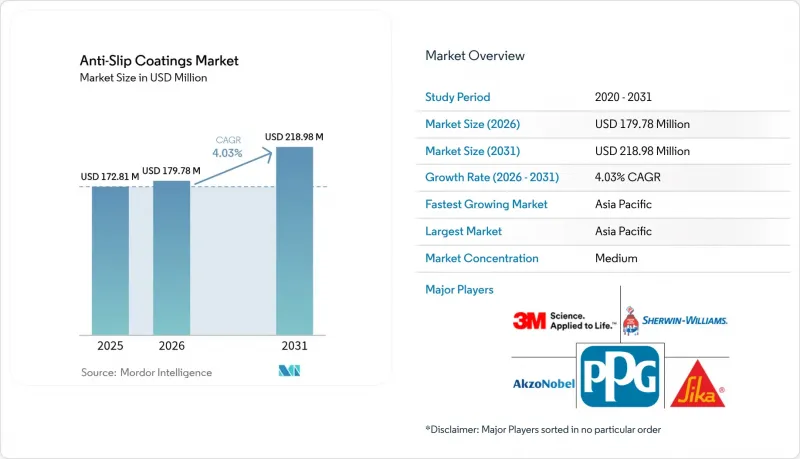 Anti-Slip Coatings - Market - IMG1