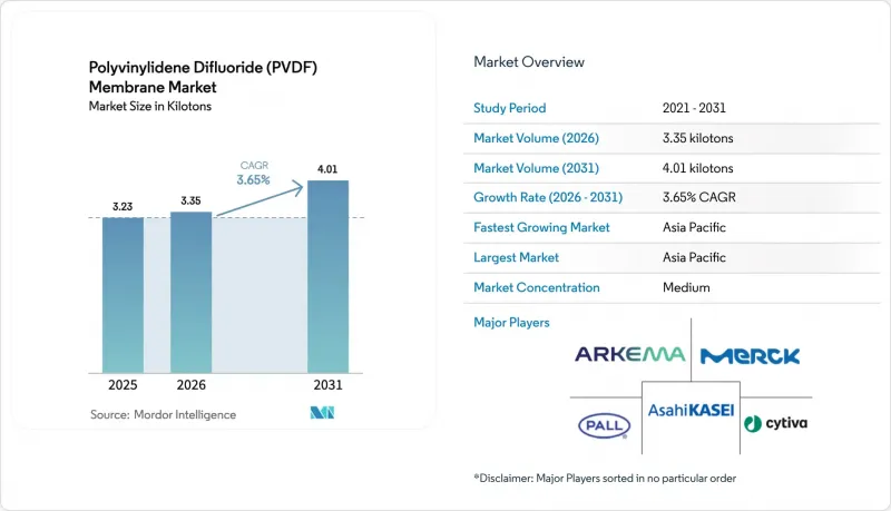 Polyvinylidene Difluoride (PVDF) Membrane - Market - IMG1