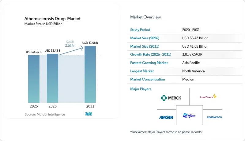 Atherosclerosis Drugs - Market - IMG1