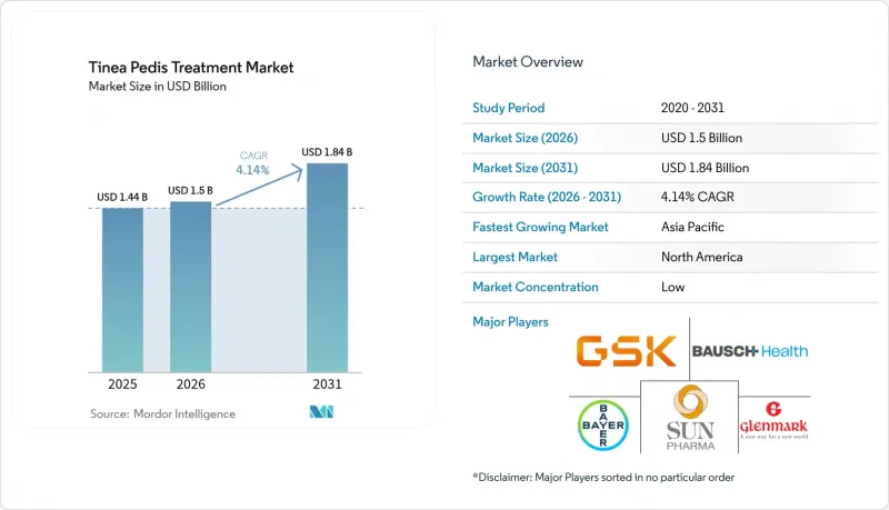 Tinea Pedis Treatment - Market - IMG1