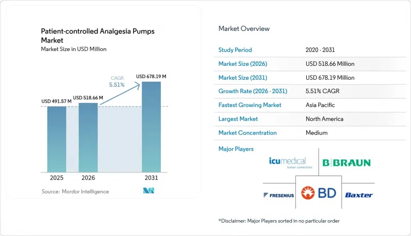 Patient-controlled Analgesia Pumps - Market - IMG1