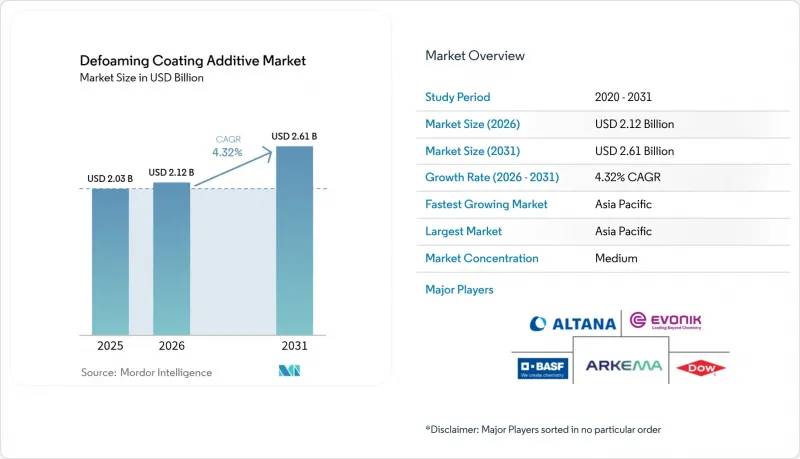 Defoaming Coating Additive - Market - IMG1