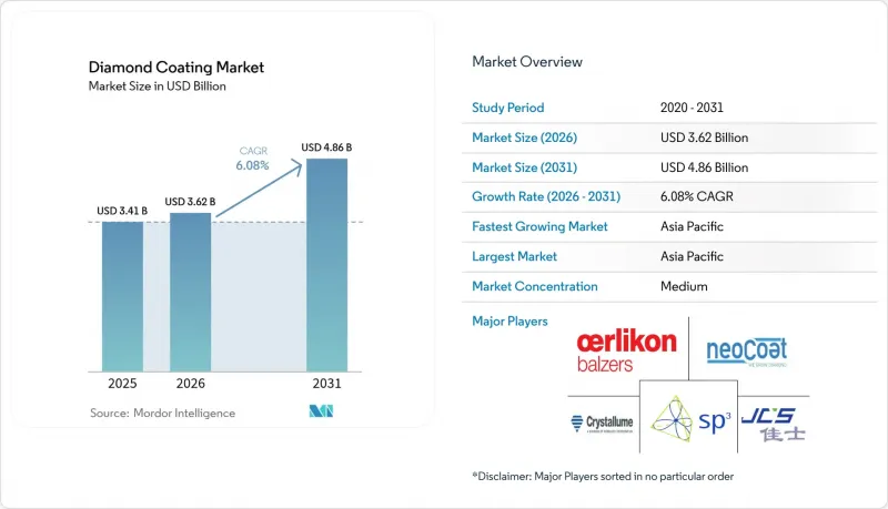 Diamond Coating - Market - IMG1