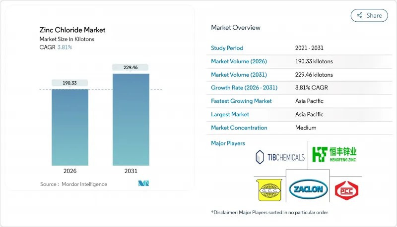 Zinc Chloride - Market - IMG1