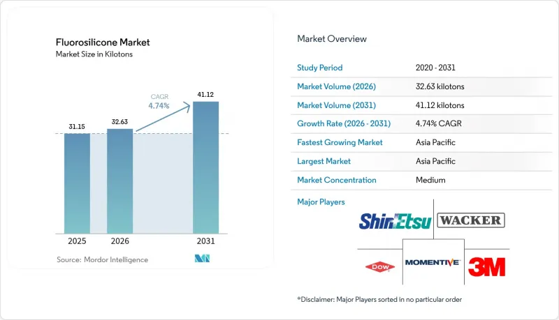 Fluorosilicone - Market - IMG1